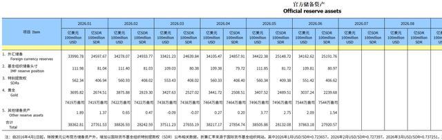 金饰克价半年已大跌460多元 金价回调促央行加速购金