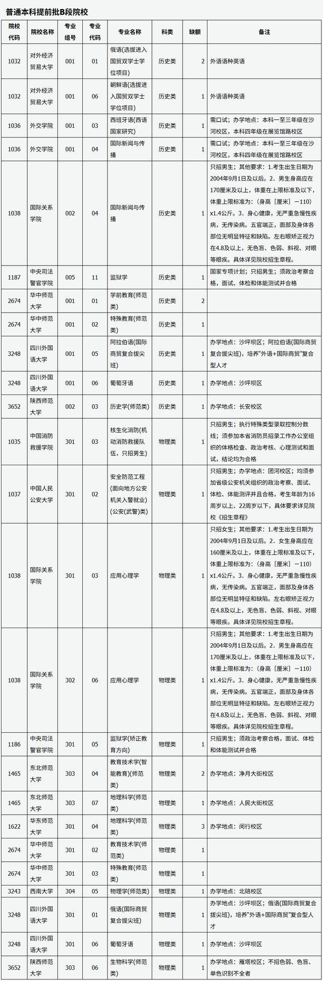 山西省普通高校招生征集志愿公告