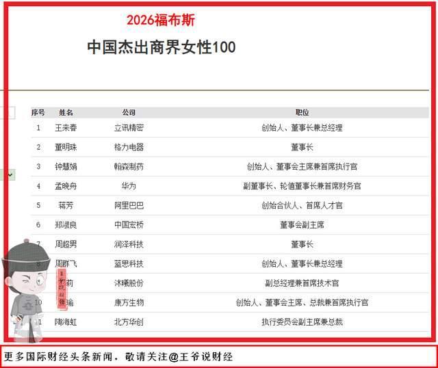 富士康打工妹逆袭成中国女首富 从流水线到855亿身家