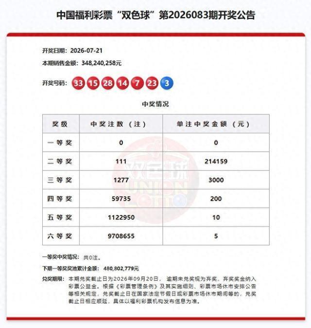 双色球第2026083期开奖公告