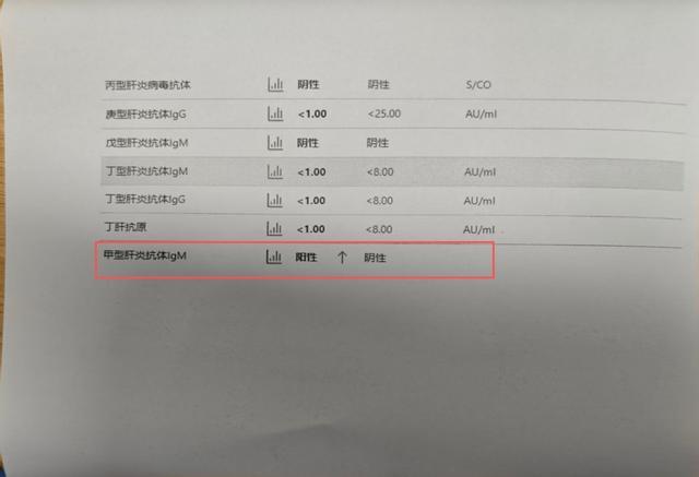 男子一顿路边摊烧烤吃出急性肝炎 夏夜消遣需谨慎