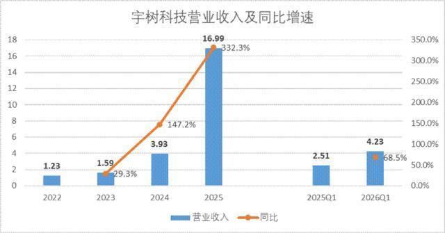 宇树科技IPO的五个关键判断 成本优势引领增长