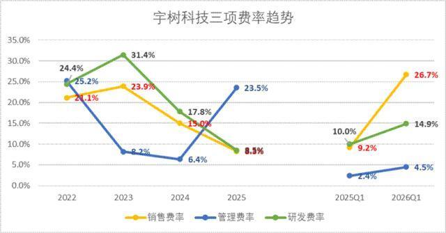 宇树科技IPO的五个关键判断 成本优势引领增长