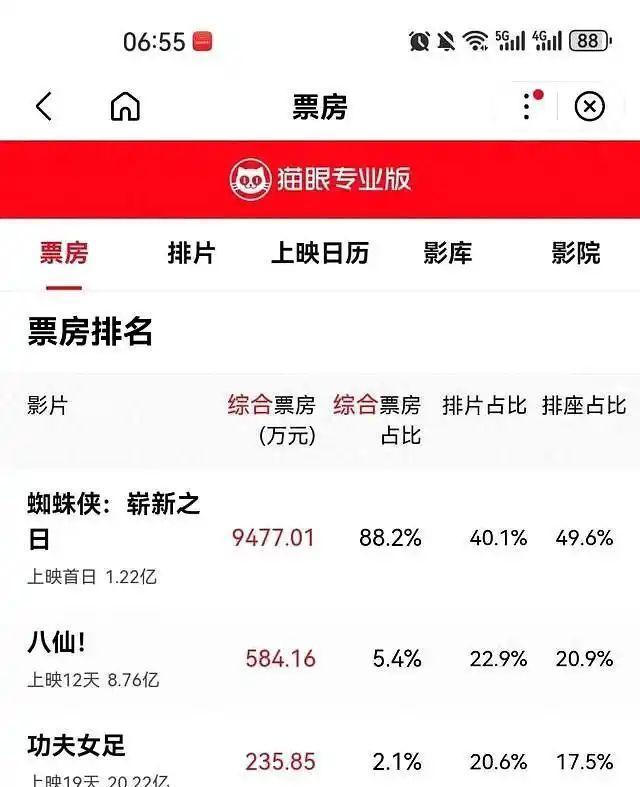 蜘蛛侠也开始过普通人的人生