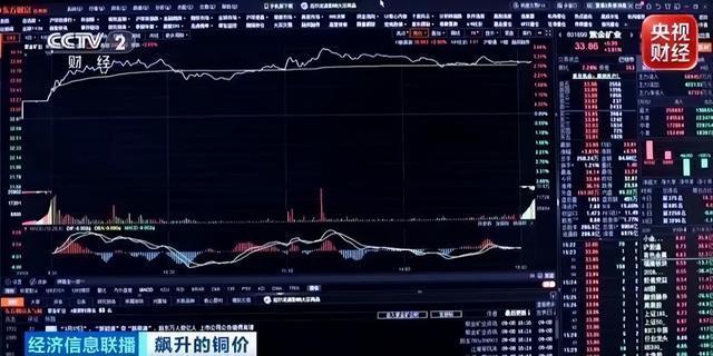 铜价创新高 原因找到了 关税预期叠加供应收紧