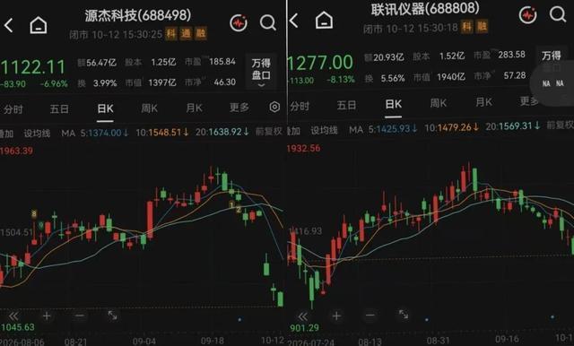 联讯仪器源杰科技净利润暴涨 业绩亮眼股市波动