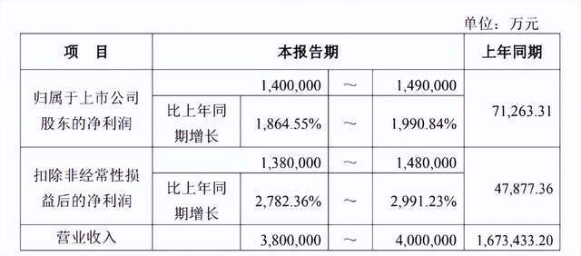 存储芯片的牛市到头了吗 股价与业绩背离引发疑虑
