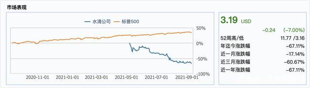 水滴筹“左手公益，右手生意”的商业模式备受争议(图5)