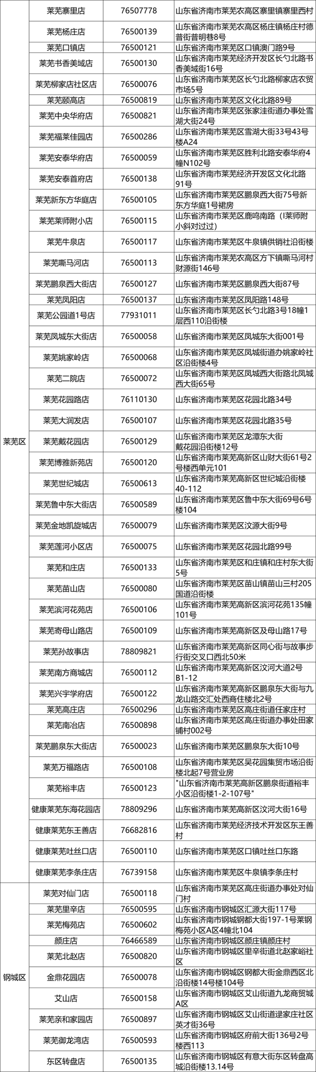 12月22日起，济南市民可免费领布洛芬，领取门店公布