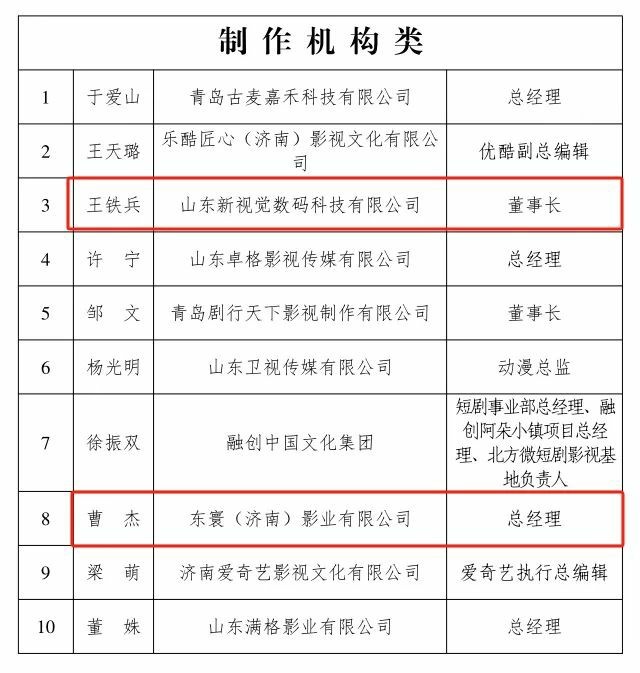 长清区网络视听产业又传佳绩