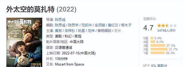 烂！日票房只有71万，陈思诚新片惨败，黄渤也栽了个大跟头