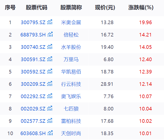 SHEIN撕开万亿出海新图景，跨境电商迎接黄金时代