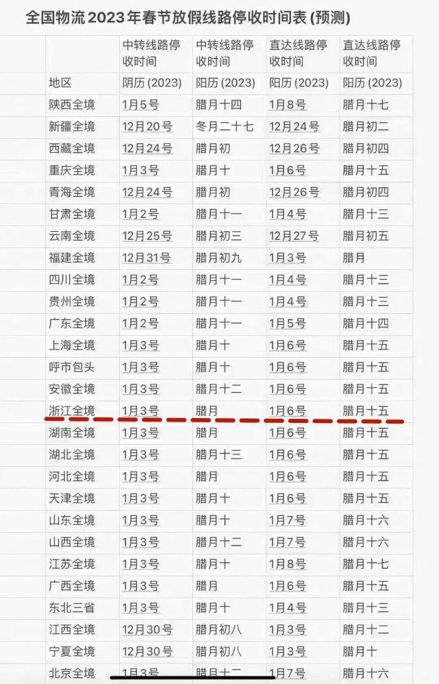 辟谣“国家要求快递业陆续停业”：电商忽悠人下单