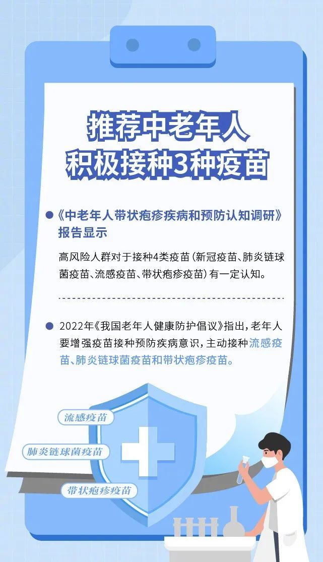 超90%成年人体内潜伏带状疱疹病毒 可自愈但仍需积极治疗