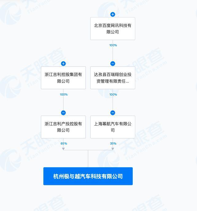 极越突然倒闭对新势力有何影响 员工聚集寻求解决办法