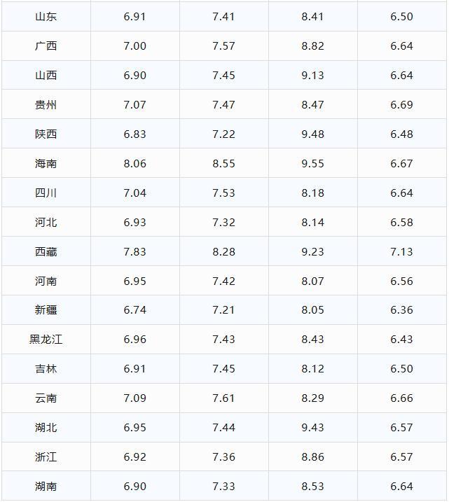 油价暴跌！92、95号汽油最新报价出炉 油价下调在即