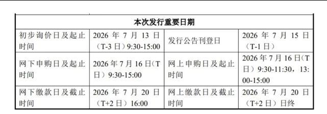 长鑫科技明日申购 董事长最新发声