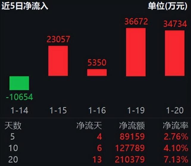 金价突破4800美元 避险情绪与宏观因素共推