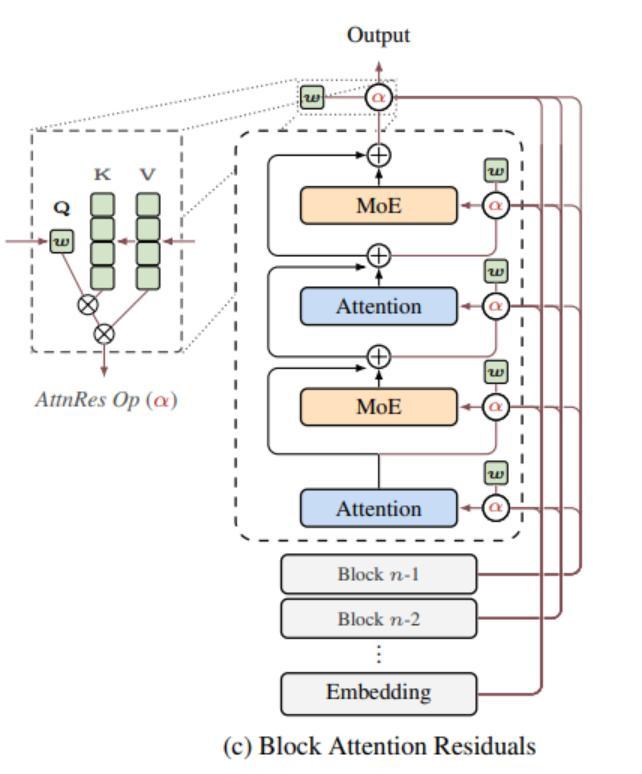 马斯克说这就是kimi 点赞中国AI技术论文