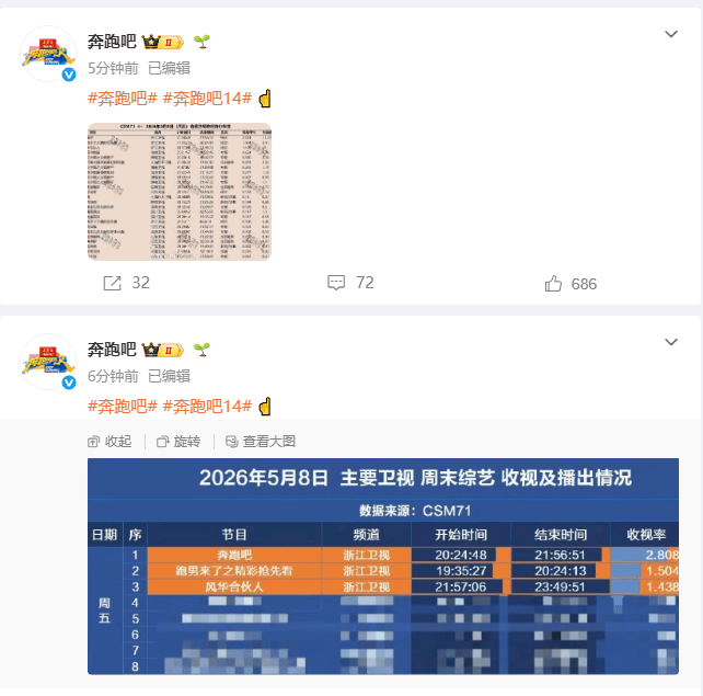 跑男官方晒收视率截图 复兴立异低质疑