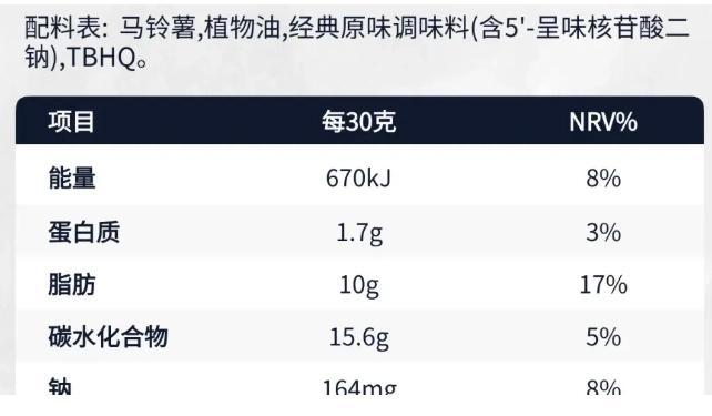 红薯吃错了既长肉又升血糖 不同做法热量大揭秘