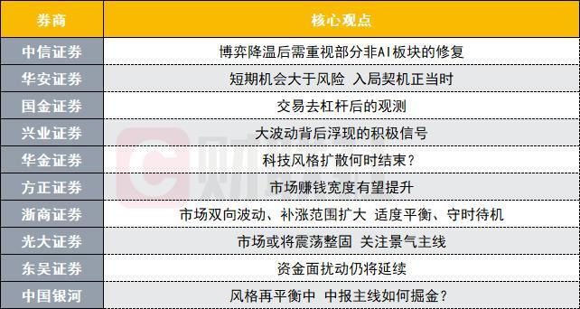 中报主线如何掘金?科技风格扩散何时结束?十大券商策略来了 市场双向波动配置建议更新