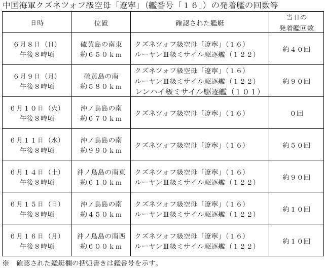 日称中国航母训练水平与美无大差别 双航母远海训练引关注