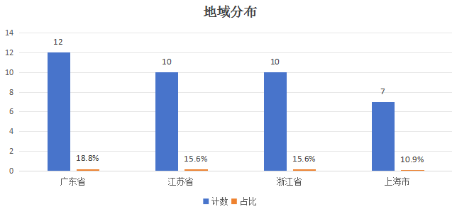 IPO观察：“最便宜”新股仅4.33元，深证次新股指数该退场了吗？