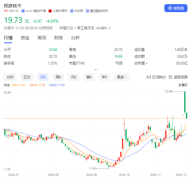 星网信通“卖身”邦彦技术，大股东金证股份或“分羹”重组盛宴