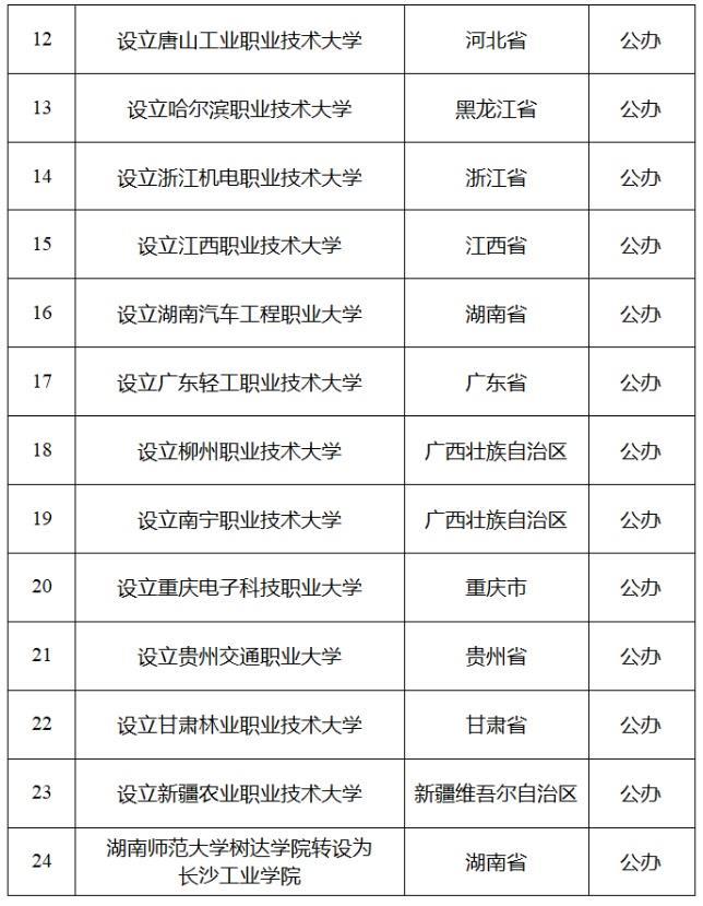 拟设立康复大学等24所本科高校！教育部公示→