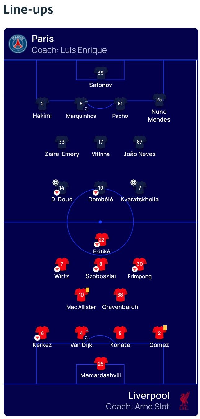 当世最佳的足球,就在大巴黎