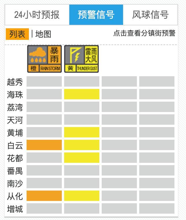 广州8小时“倒水”近200毫米 预警逐步解除