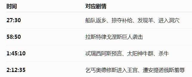 《奥德赛》“最佳尿点” 动物出场成标志