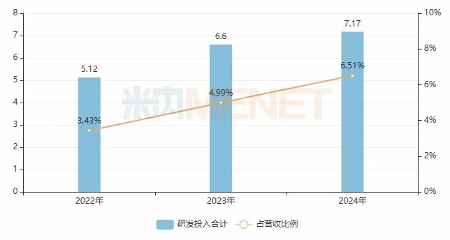 坐稳中药龙头地位——步长制药一季度净利润暴增169%，17个独家产品销售额过亿