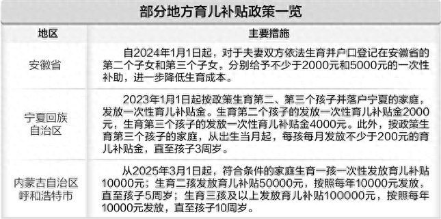 育兒成本公共化還應(yīng)做什么 構(gòu)建綜合生育支持體系