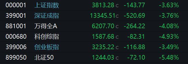 煤炭股逆势飘红
