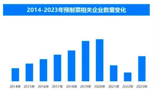 肯德基都“卖不动”的预制菜，正在“过冬”