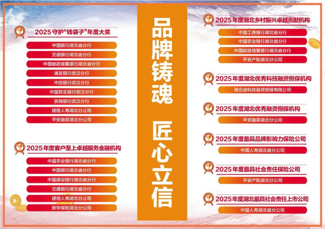 榜单揭晓！平安产险湖北分公司荣获2025中国·武汉极目金融榜三项大奖