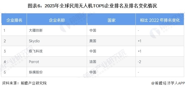 番邦博主点赞中国无东说念主机 马斯克三次嘉赞