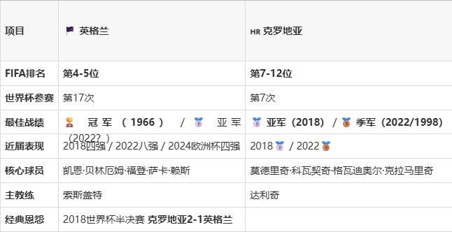世界杯球队巡礼：克罗地亚队