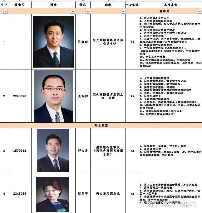恒大高管奢华生活曝光：骄奢淫逸堪比帝王
