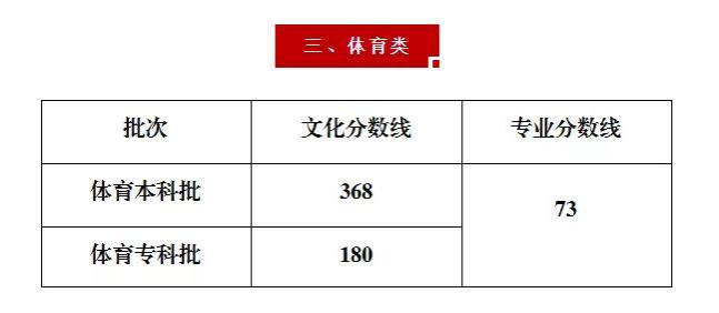 重慶高考一分段表來了 分?jǐn)?shù)線公布引關(guān)注