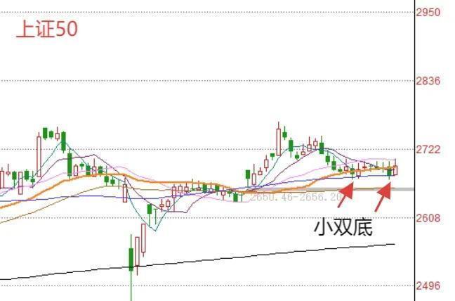 博主分析明天A股大盘走势 3400点大决战