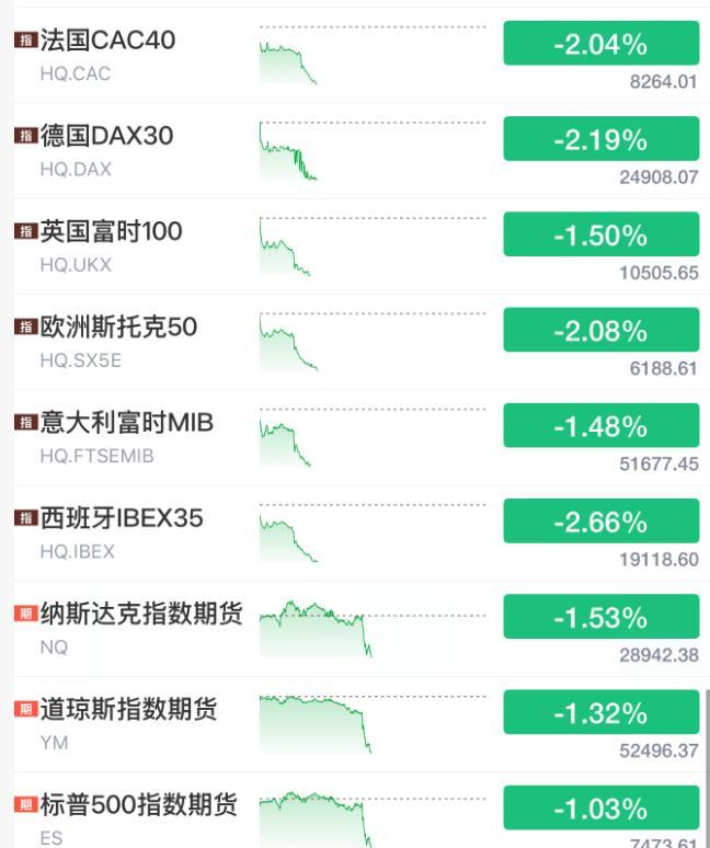 黑天鹅突袭全球股市 美伊紧张局势升级