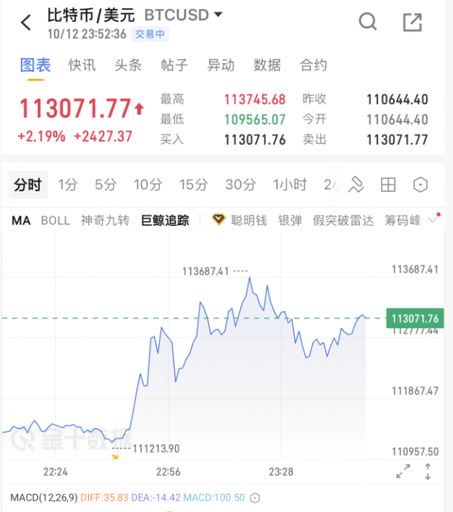 美股股指期货开盘上涨 纳指期货涨超1%