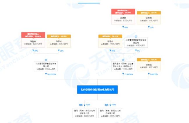 北京爱情故事剧终！陈思诚的百亿票房与佟丽娅无关