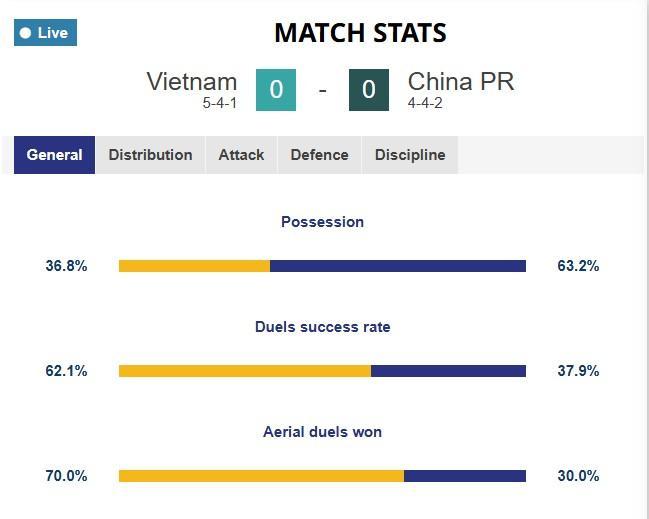 U23国足半场0-0越南
