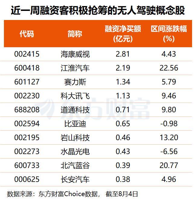 自动驾驶强制性国家标准正式发布 划定L3/L4准入基线