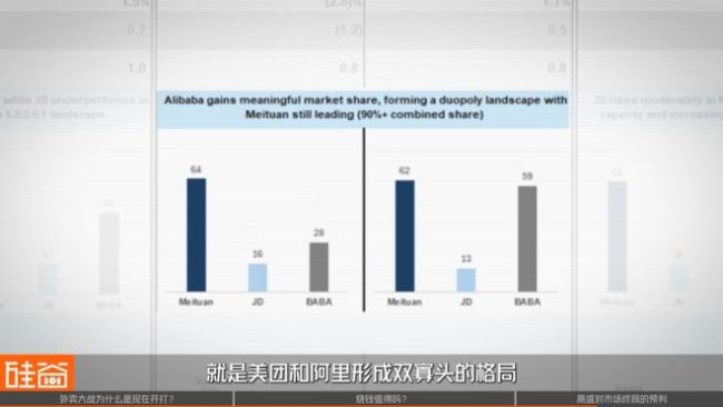 国际投行的困惑：中国新一轮千亿外卖大战“值得打”吗？