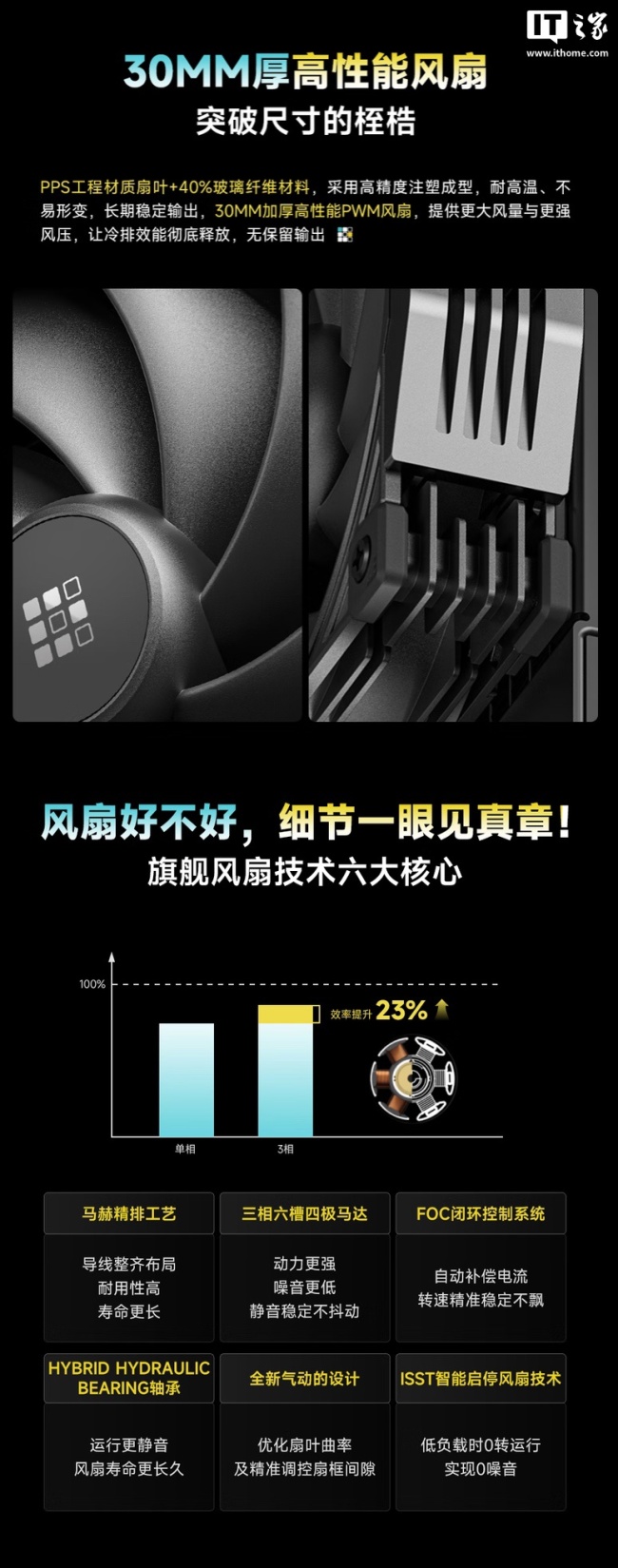 Sudkoo PROTEUS 360 水冷散热器国行上市:3.4 英寸磁吸面板、单 6-PIN 整合线缆设计,1699 元